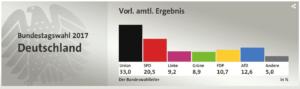 Bundestagswahl2017Deutschland